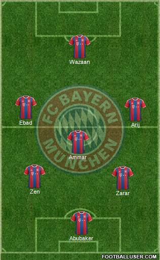 FC Bayern München Formation 2015