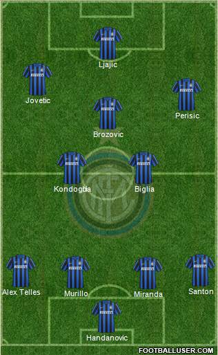 F.C. Internazionale Formation 2015