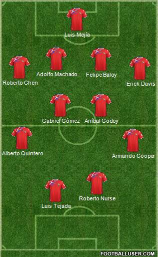 Panama Formation 2015