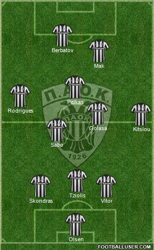 AS PAOK Salonika Formation 2015
