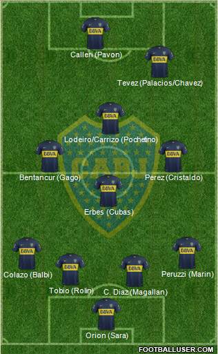 Boca Juniors Formation 2015