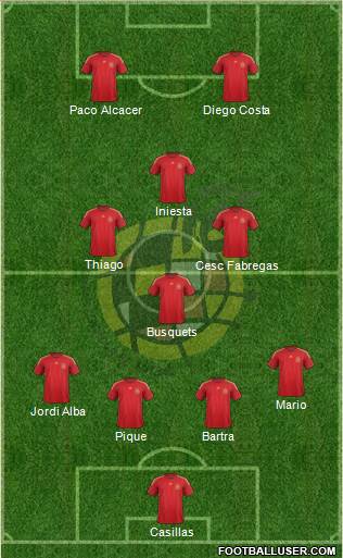 Spain Formation 2015