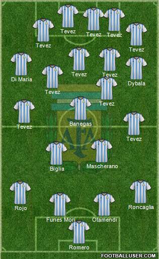 Argentina Formation 2015