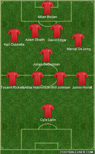 Canada Formation 2015