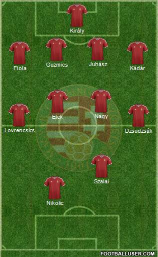 Hungary Formation 2015