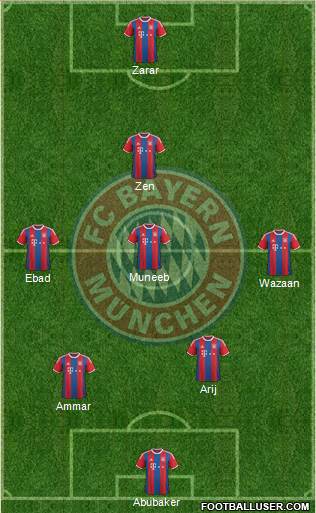 FC Bayern München Formation 2015
