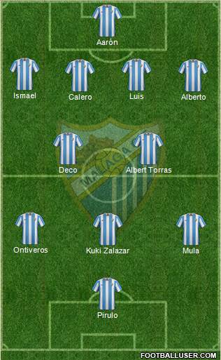 Málaga C.F., S.A.D. Formation 2015