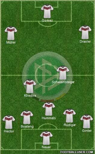 Germany Formation 2015