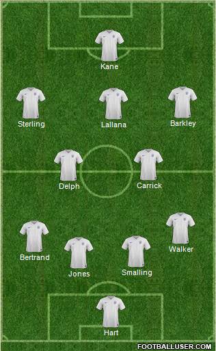England Formation 2015