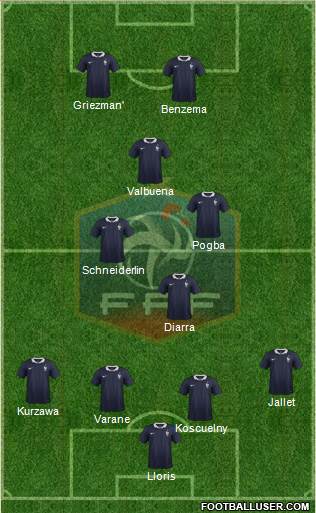 France Formation 2015