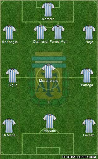 Argentina Formation 2015