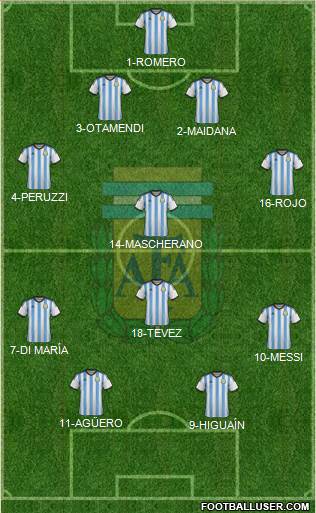 Argentina Formation 2015