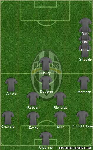 Juventus Formation 2015