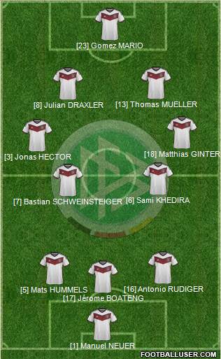 Germany Formation 2015