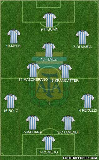 Argentina Formation 2015
