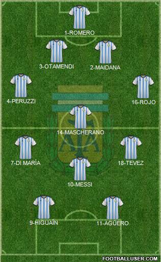 Argentina Formation 2015