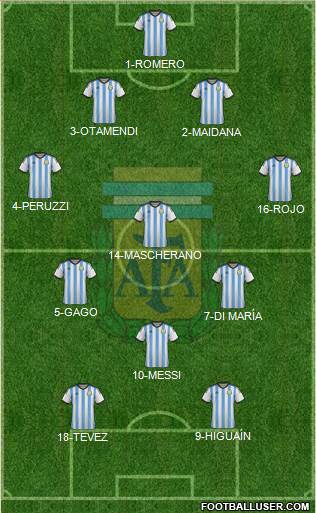 Argentina Formation 2015