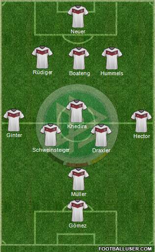 Germany Formation 2015