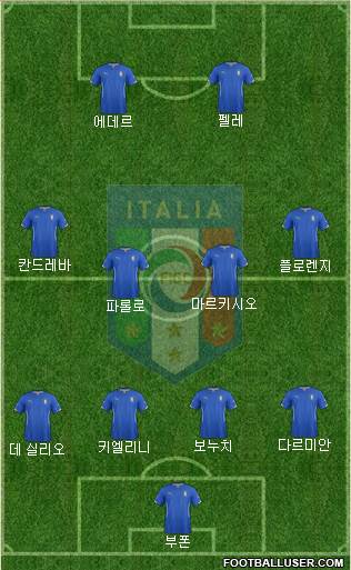Italy Formation 2015