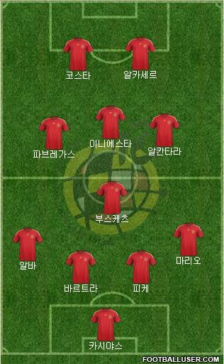 Spain Formation 2015