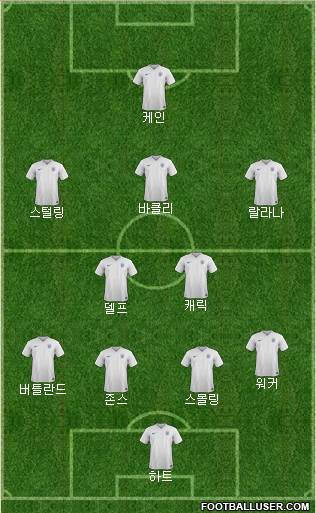 England Formation 2015