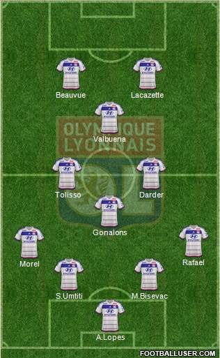 Olympique Lyonnais Formation 2015