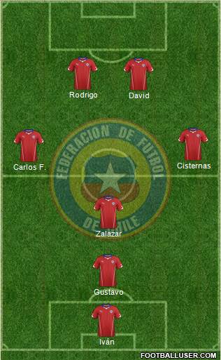 Chile Formation 2015