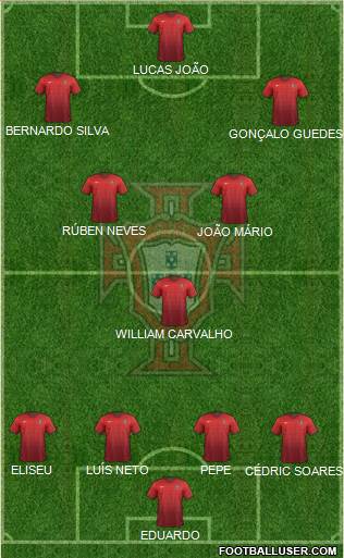 Portugal Formation 2015