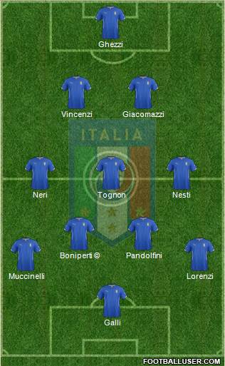 Italy Formation 2015