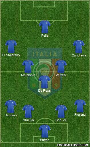 Italy Formation 2015