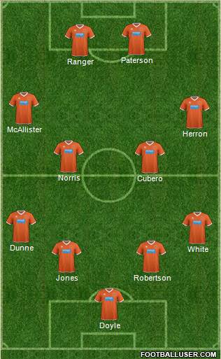 Blackpool Formation 2015