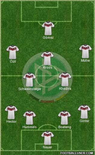 Germany Formation 2015