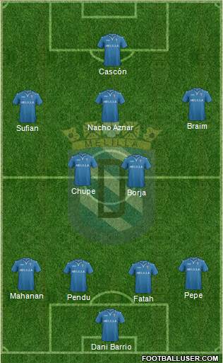 U.D. Melilla Formation 2015