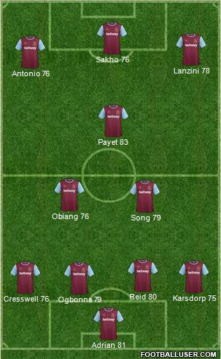 West Ham United Formation 2015