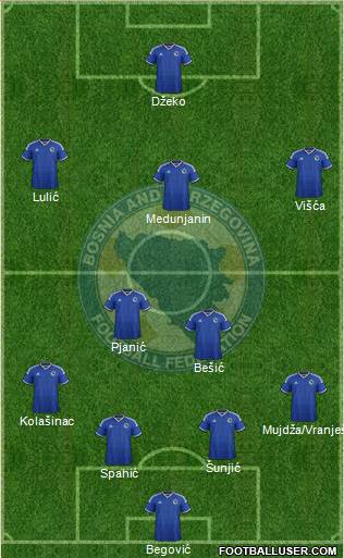 Bosnia and Herzegovina Formation 2015