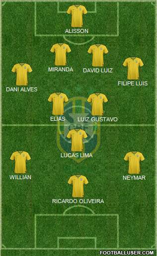 Brazil Formation 2015