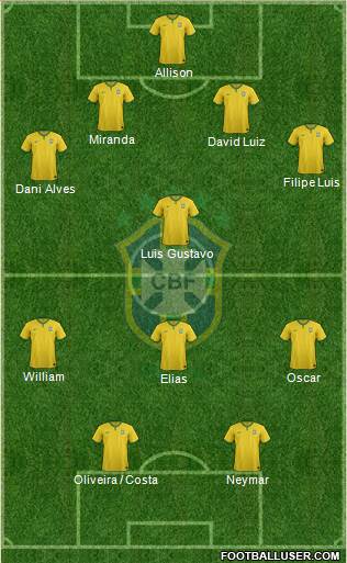 Brazil Formation 2015