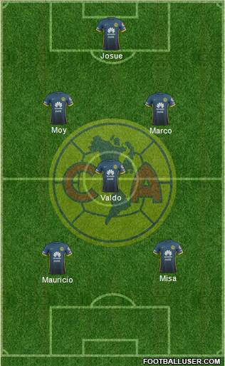 Club de Fútbol América Formation 2015