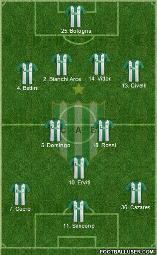 Banfield Formation 2015