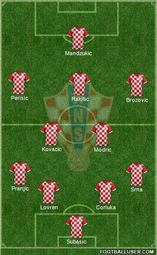 Croatia Formation 2015
