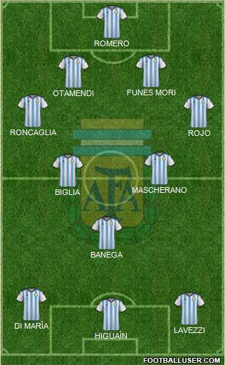 Argentina Formation 2015