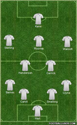 England Formation 2015