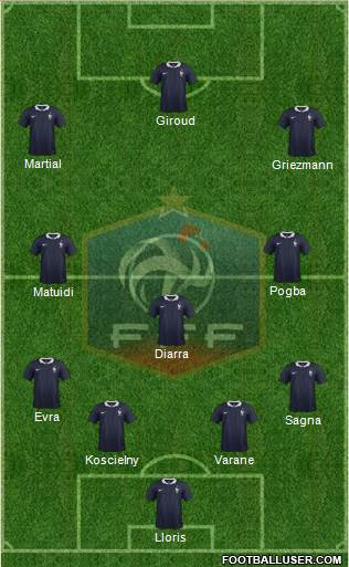 France Formation 2015