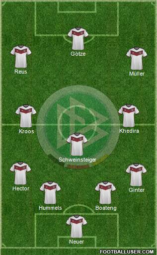 Germany Formation 2015