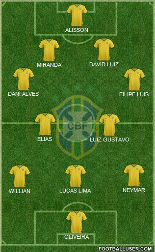 Brazil Formation 2015