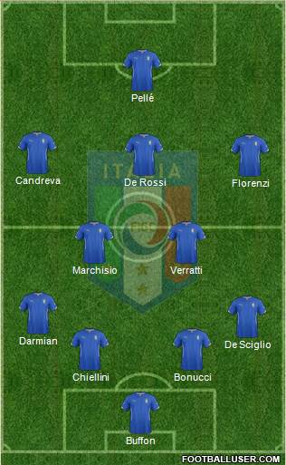 Italy Formation 2015