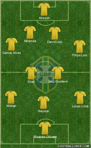 Brazil Formation 2015