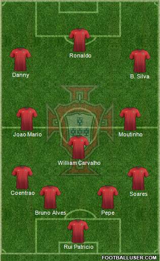 Portugal Formation 2015