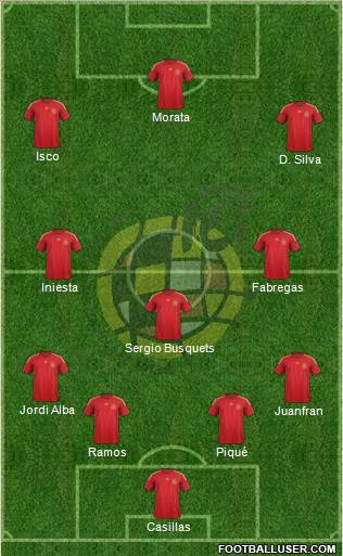 Spain Formation 2015