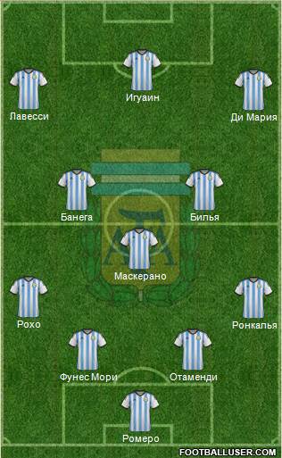 Argentina Formation 2015